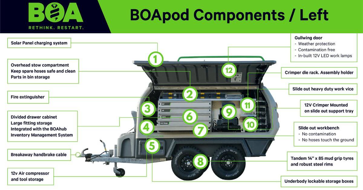 BOApod Features BOApod Features